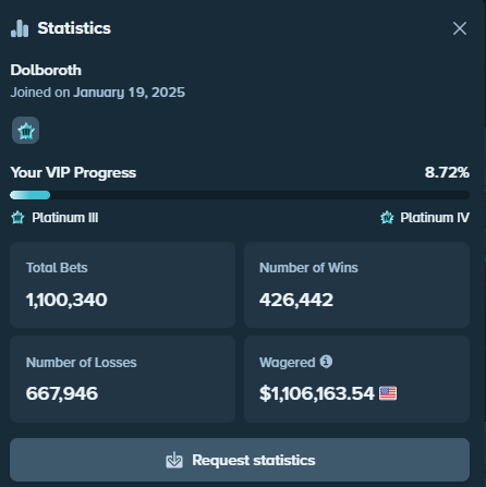 Stake account statistics panel showing Platinum III, 8.72 percent progress to Platinum IV, 1,100,340 total bets and $1,106,163.54 wagered